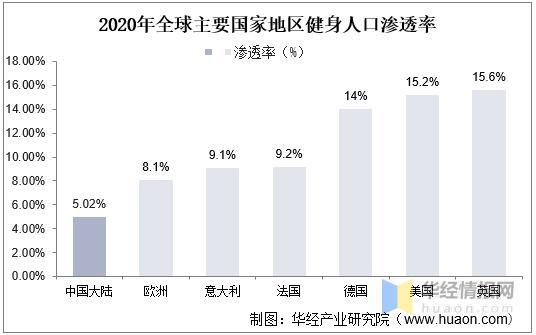 厦门健身房排行榜