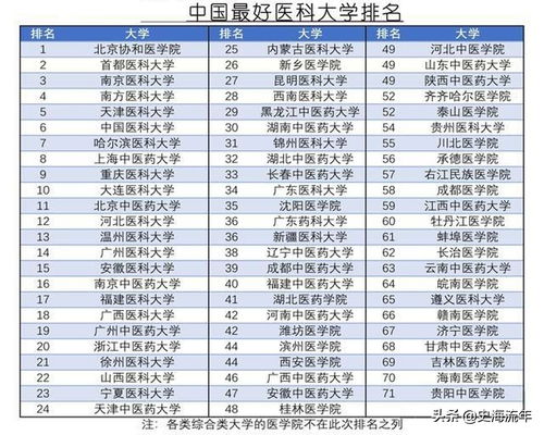 医院排名 眼科