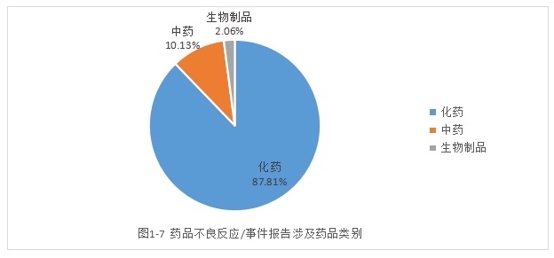 药品不良反应监测系统登录入口,药品不良反应监测系统登录入口全面说明解析——旗舰版76.85.22,深入解析数据设计_经典款84.27.82