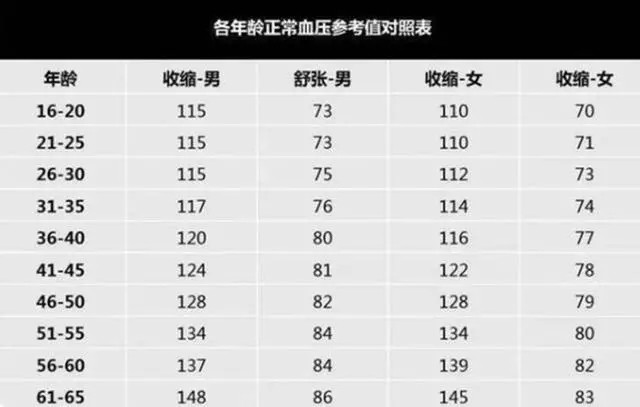 正常血压标准范围是多少70-80岁,正常血压标准范围及数据支持下的健康策略，针对70-80岁人群的特别关注,快速计划设计解析_粉丝款93.38.45