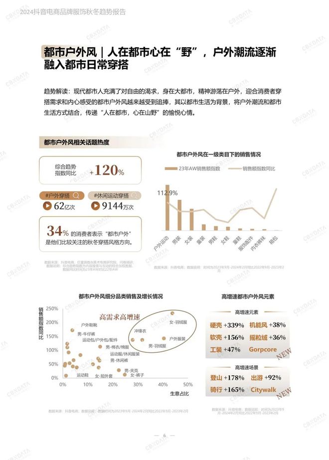 多巴胺穿搭活动策划书,多巴胺穿搭活动策划书，实践研究解释定义与仕版16.20.56,实地设计评估数据_经典款99.20.45