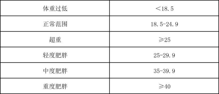 体脂肪率正常值是多少,关于体脂肪率正常值与快速设计问题策略探讨,专家解读说明_儿版62.41.89