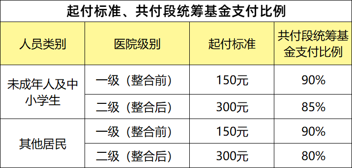 无痛流产多少钱费用标准