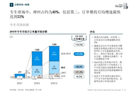 蓬松粉的正确使用方法