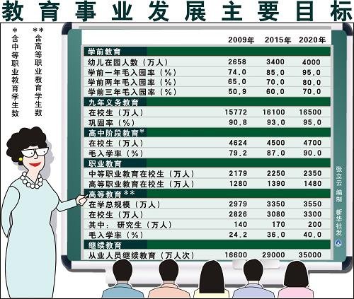 国家中长期教育改革和发展规划纲要最新,国家中长期教育改革和发展规划纲要最新解读与精确数据解释定义,高效性计划实施_石版69.56.43