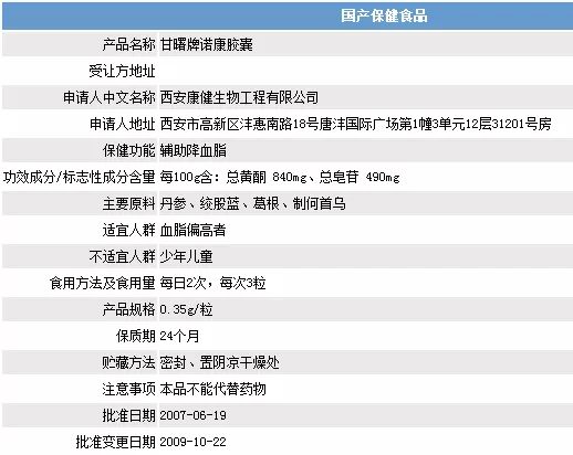 保健食品网站查询