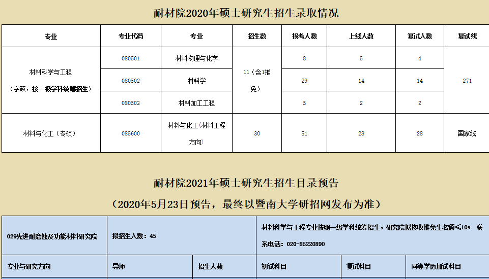 生物技术招聘信息