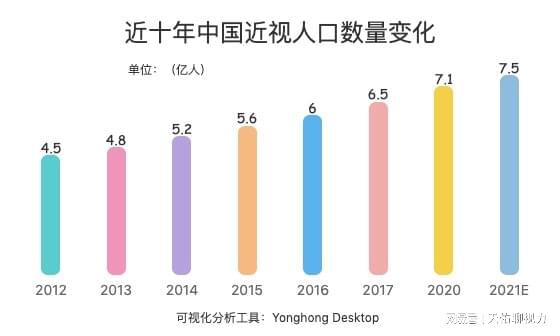 高度近视能治好吗