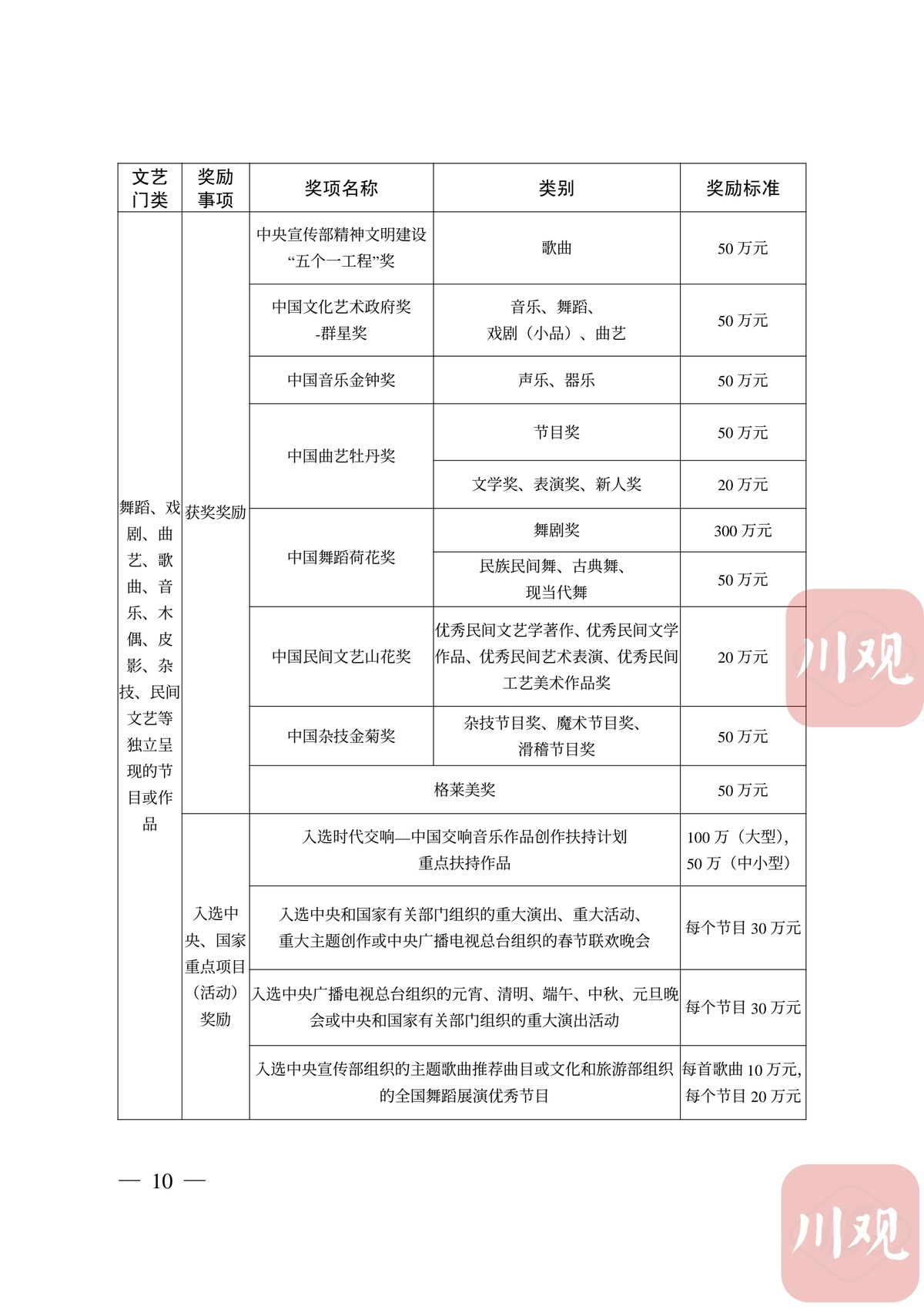 健康网减肥产品