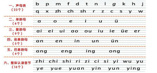 辫子的拼音怎么写,辫子的拼音写法及整体讲解规划——祝版67.87.74探索,实地考察数据分析_工具版24.73.32