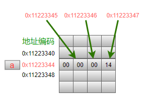 规律宫缩511法则