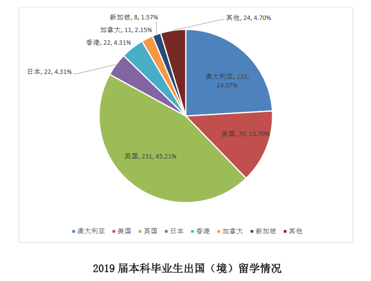 仁和会计怎么样