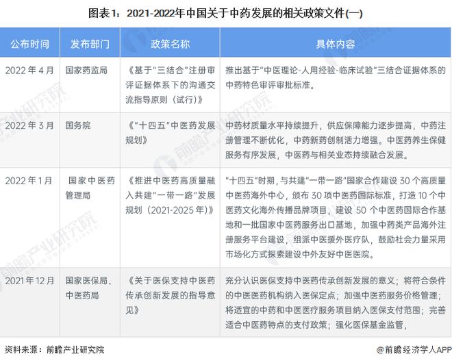 中药价格行情,中药价格行情与创新定义方案剖析——Device44.91.51视角下的探讨,快速落实响应方案_凹版74.22.88