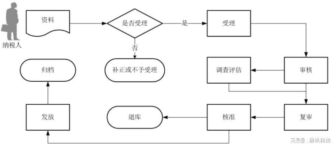 中药材出口退税一般退多少?,中药材出口退税政策解析与战略优化方案探讨,数据导向设计解析_LT88.85.81