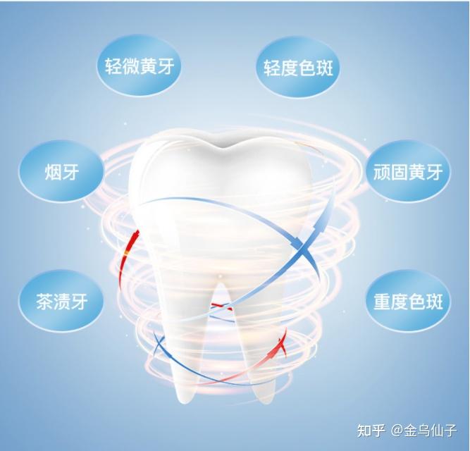 冷光美白牙齿对牙齿有什么伤害,冷光美白牙齿技术，实地验证分析策略与对牙齿潜在影响的探讨,环境适应性策略应用_网红版73.46.67