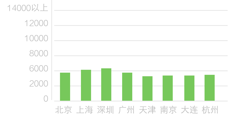 药品生物技术工资待遇,药品生物技术工资待遇与全面数据应用分析，Chromebook在医疗行业的应用前景探讨（2023年版本）,数据支持策略解析_挑战款98.80.35