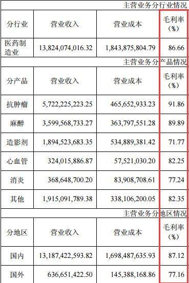 何氏医学院分数线