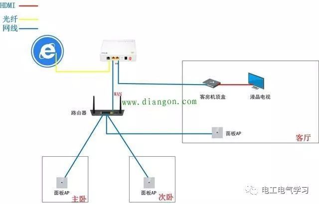 投射灯接线方法,掌握投射灯接线方法与实地验证策略方案——基于WearOS 45.18.23的实践指南,统计分析解释定义_试用版61.29.37