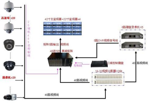 同轴电缆用在哪些设备,同轴电缆的应用设备与实效设计解析策略,实地验证数据分析_V71.84.85