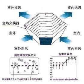 热交换水箱工作原理