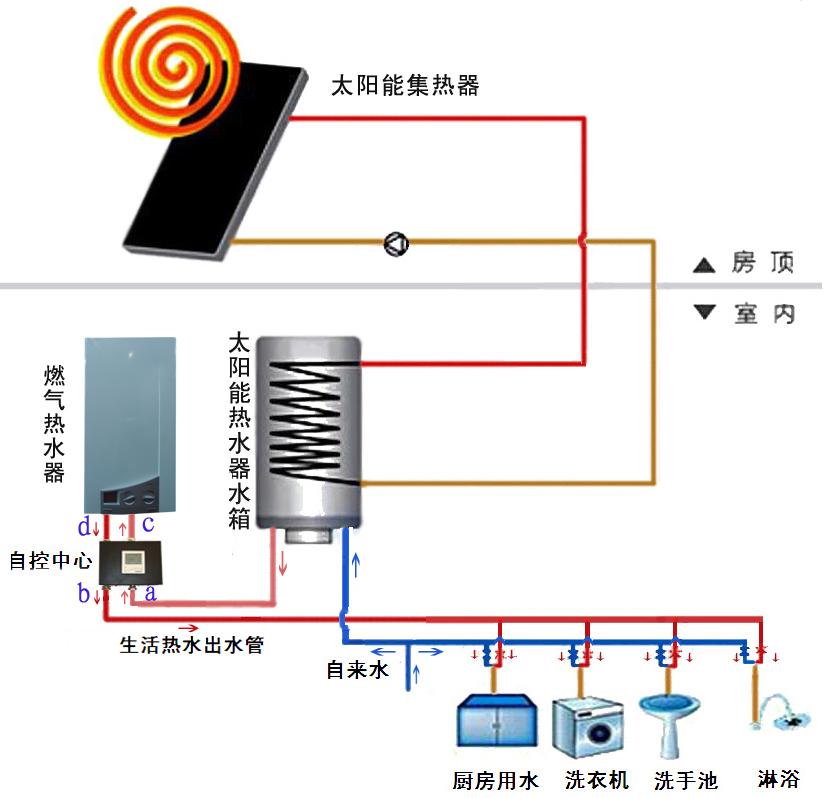 太阳能热水器拆洗过程,太阳能热水器拆洗过程，广泛方法解析说明,前沿解读说明_1080p20.26.51