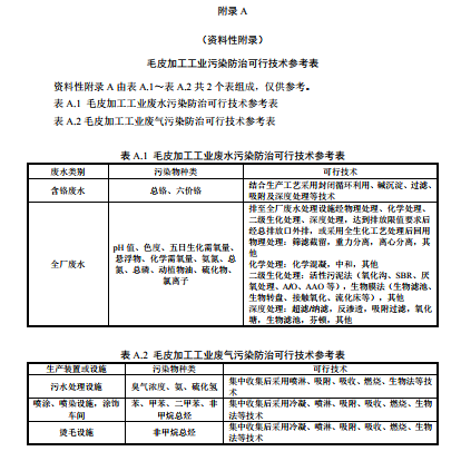 猪肉皮加工厂