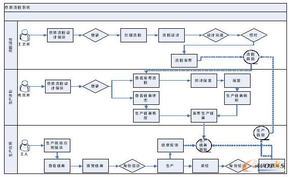 后桥装配有几道工序流程,后桥装配工序流程及可靠信息解析说明,数据决策分析驱动_沙版17.31.63