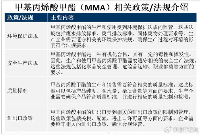 聚甲基丙烯酸甲酯工艺,聚甲基丙烯酸甲酯工艺与社会责任执行的深度融合,数据引导执行计划_鹄版19.97.96