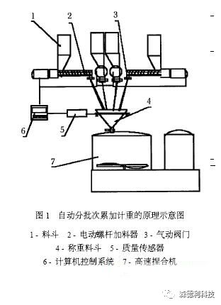 阀体与塑料助剂销售合作方案,阀体与塑料助剂销售合作方案及可持续发展探索,快速解答计划设计_豪华款55.21.13