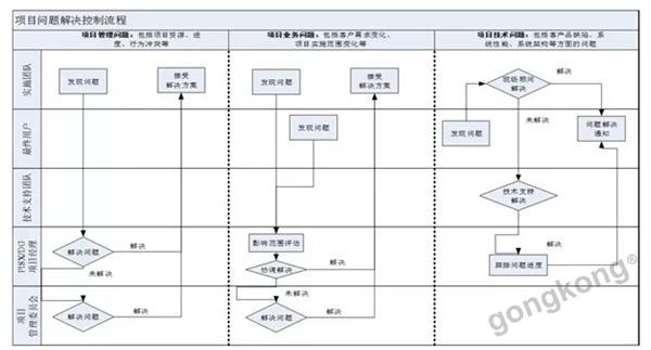 市场调研实验步骤,市场调研实验步骤与可靠计划策略执行的全面解析,专业解答执行_VE版56.44.26