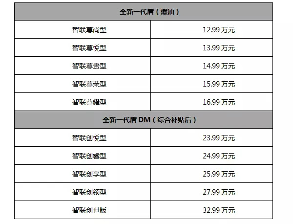 危险男爵