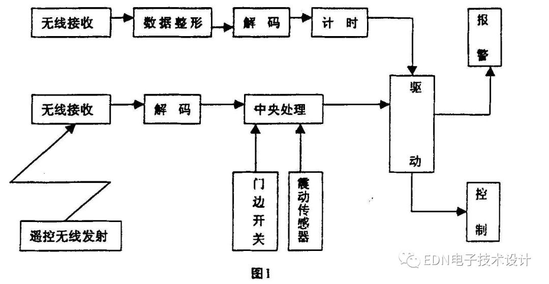 扫频仪工作原理方框图