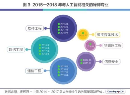 人工智能就业方向及待遇