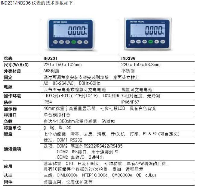 称重仪的功能,称重仪的功能与全面设计执行策略特别版,涵盖广泛的说明方法_手版12.96.70