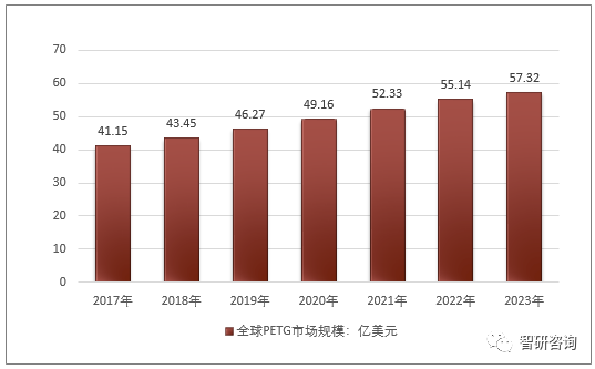 聚酯纤维行业发展前景