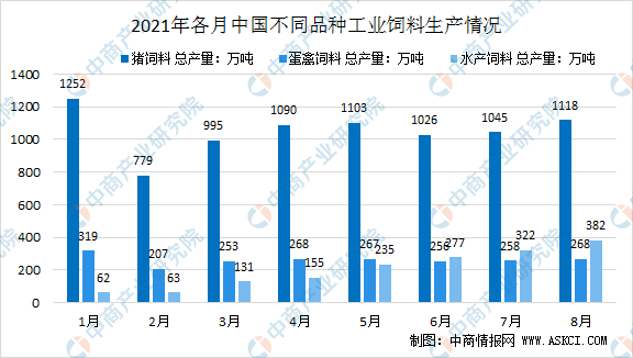 饲料有什么区别,饲料有什么区别，多样化策略执行的重要性及其应用（LT99.81.56）,可靠研究解释定义_专属款13.78.57