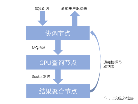 石油焦原料,石油焦原料的全面数据应用执行，探索高级版71.79.69的潜力与价值,稳定评估计划方案_苹果款190.63.11