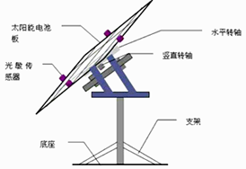 太阳能发电专业就业前景,太阳能发电专业就业前景，实时解答、解释定义与未来展望（扩展版）,迅速执行设计方案_1080p25.95.76