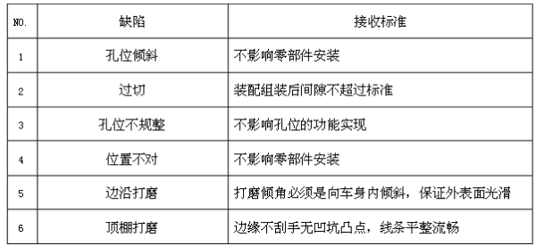 玻璃钢与保温板检测指标一样吗