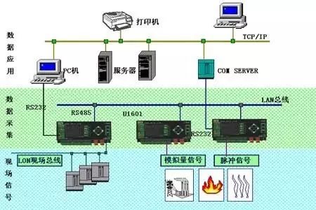 灯具分配器接法