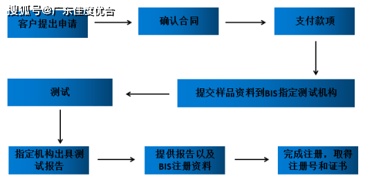 电热专业有哪些