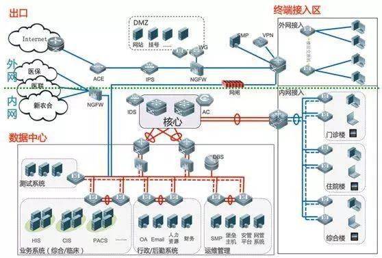 航道设施与树脂黏结剂的关系