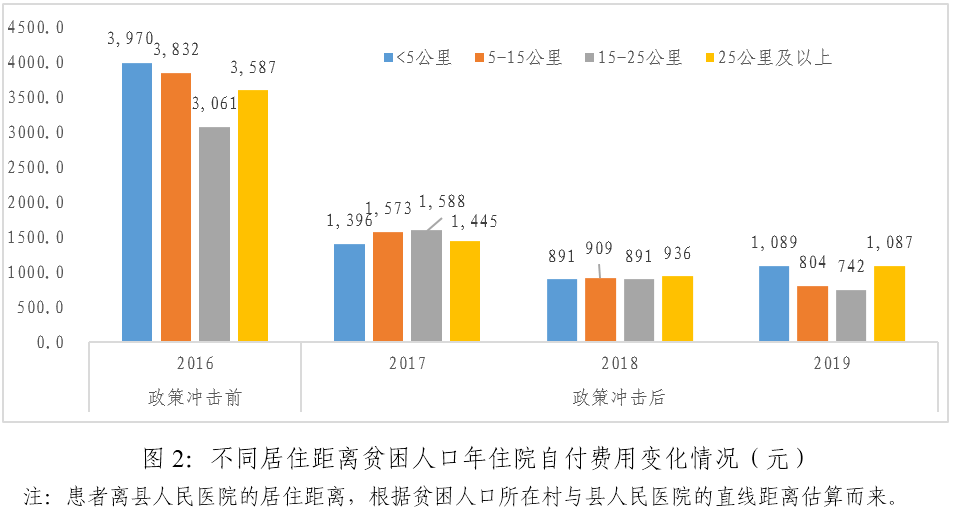 增塑剂的效果