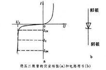 玻璃二极管特性