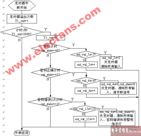 设计广告灯控制电路