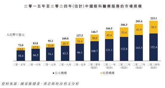 朝聚眼科医院上班时间