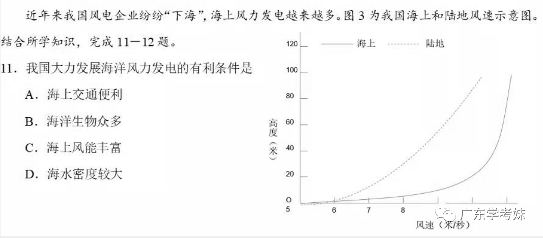 传动轴纸