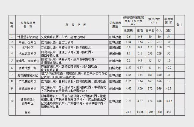 沈飞搬哪去