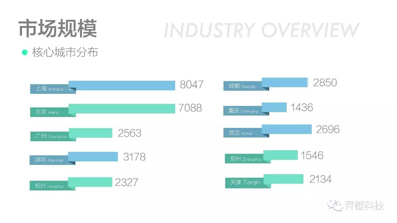 健身房消毒