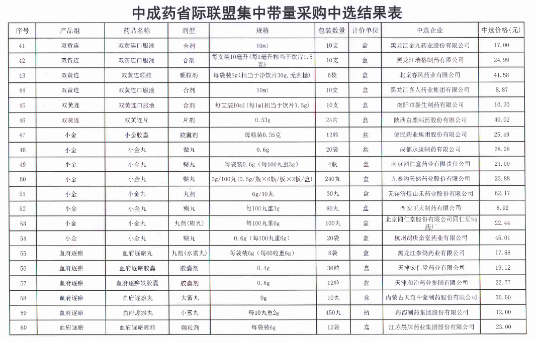 广州中药批发市场药品价格表,广州中药批发市场药品价格表与安全解析方案——界面版,稳定性策略设计_Deluxe17.12.43